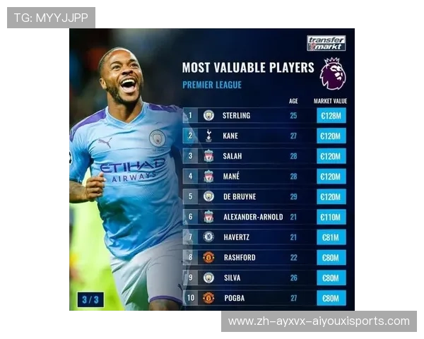 2013年英超顶级球员身价排行榜及市场分析