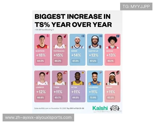 现役火箭队球员名单包括哪些重要人物