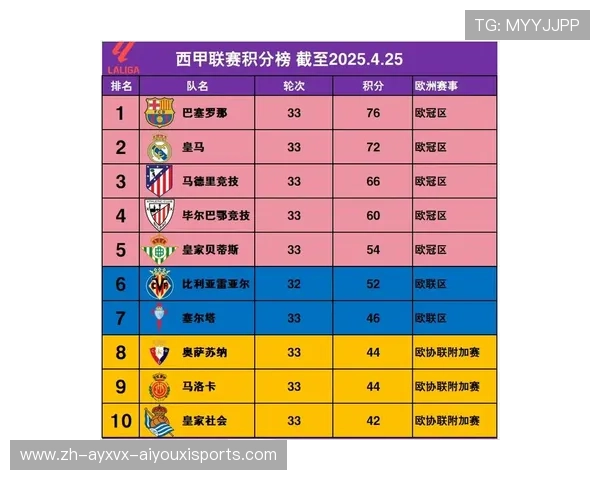 西甲联赛一共几个等级联赛？