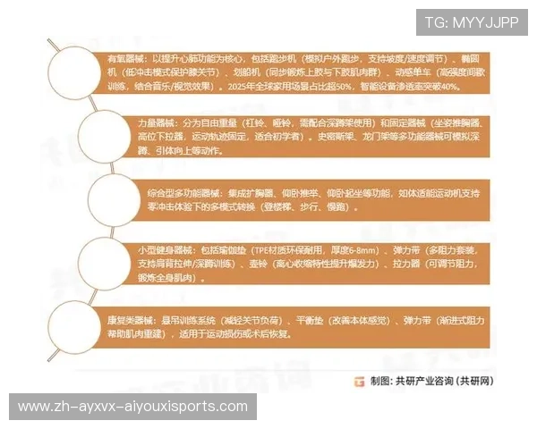 黑龙江健身器材行业区域发展分析